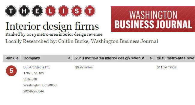 Dbi Ranks Among Top 5 Interior Design Firms In Dc Metro Area