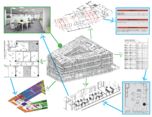 Revit Families